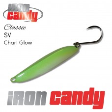 Iron Candy SV - Glow Chart